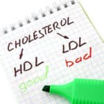 Home Care Assistance Laurens, SC: Cholesterol and Seniors